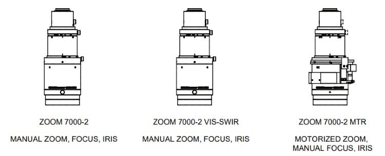 three variations of ZOOM 7000-2 lenses